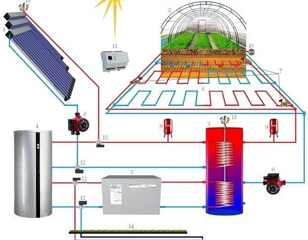 Система отопления на солнечных батареях